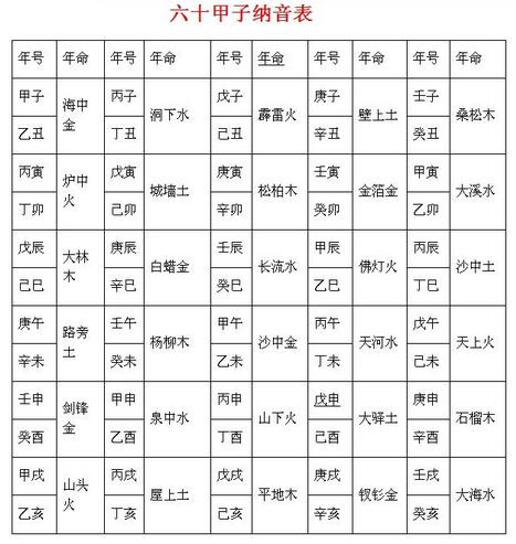 纳音五行算命准吗，纳音五行算命看一生