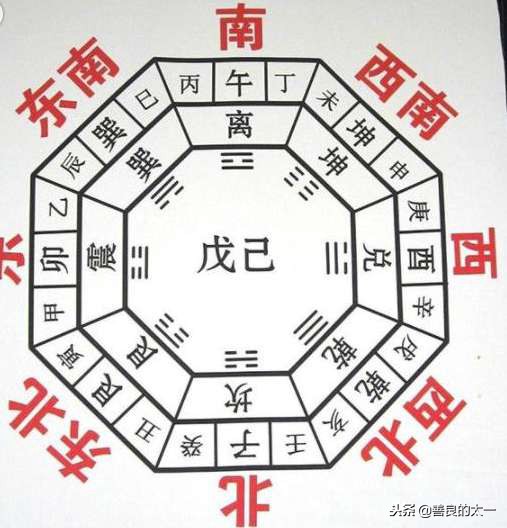阴阳八卦看风水顺口溜大全，阴阳学32字口诀
