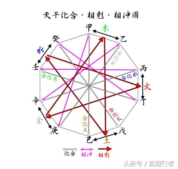 风水玄学入门基础知识图片，玄学入门看什么书