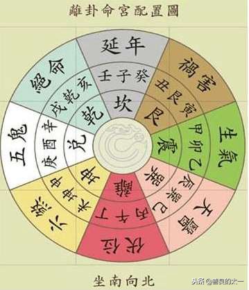 阴阳八卦看风水顺口溜大全，阴阳学32字口诀