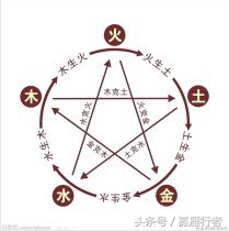 风水玄学入门基础知识图片，玄学入门看什么书