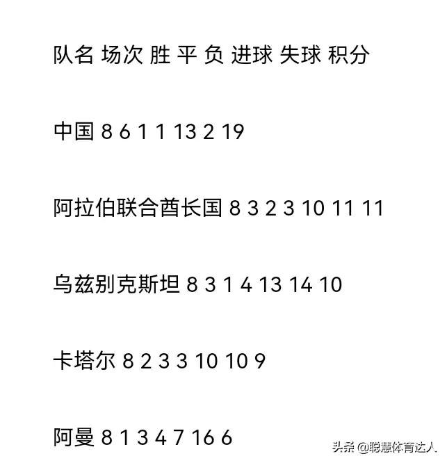 02年世界杯中国队阵容10号，国足不能说名字的前锋