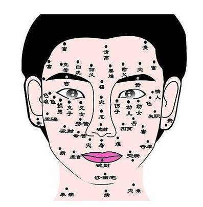 风水上脸上的痣可以点吗，脸部点痣风水图
