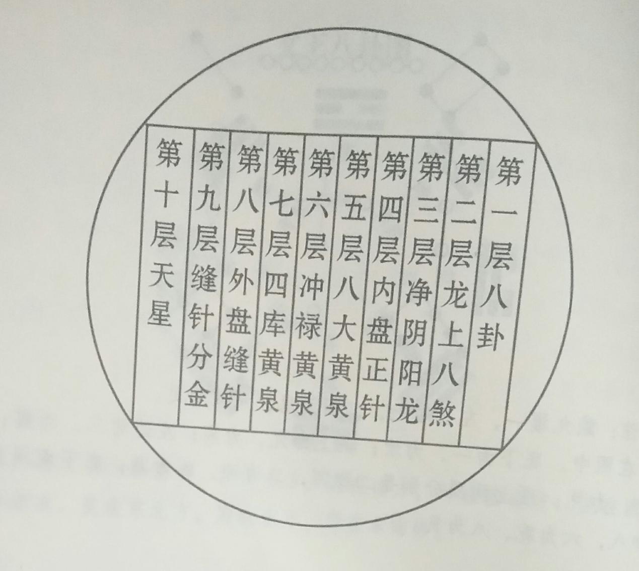 风水罗盘怎么看方位图解，罗盘入门必背口诀