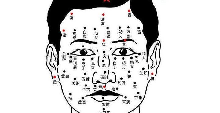 面相算命大全图解，什么叫阴阳面相