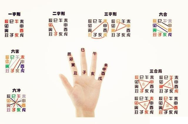 八字字碰字注解白话,字碰字命理绝招 八字字碰字注解白话,字碰字命理绝招