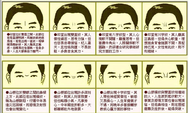 印堂是什么经络，印堂在哪个位置图