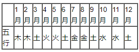 2018年五行属什么命，2018年是土命还是木命