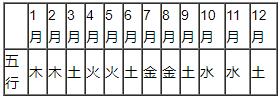 2020年五行属什么命，2020年五行属土还是木