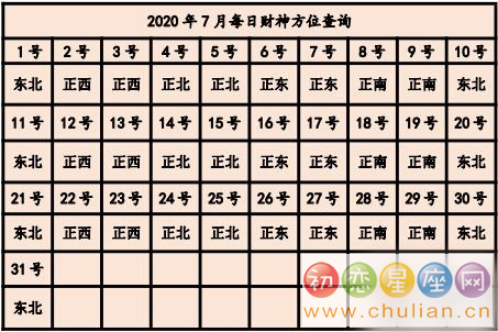 2020年打牌财运方位查询，打牌运气很好的人
