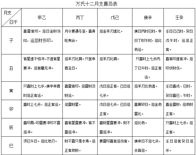 十二地支气数喜忌，月忌日子出生的人