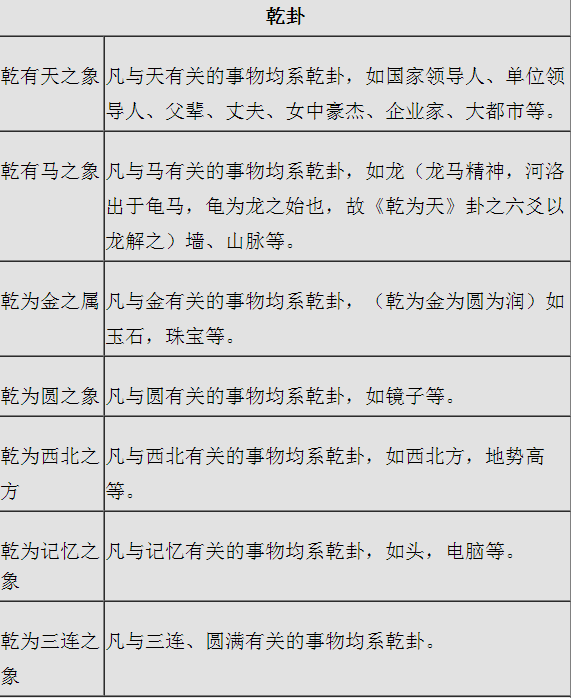 八卦万物类象解读,万物类象口诀 八卦万物类象解读,万物类象口诀