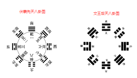 八卦图解全图,八卦速记口诀 八卦图解全图,八卦速记口诀