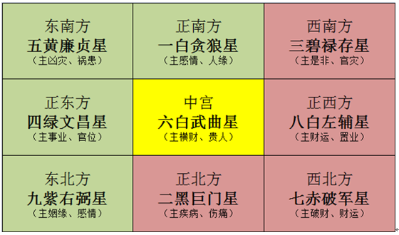 2021年九宫飞星图，李居明九宫飞星2020