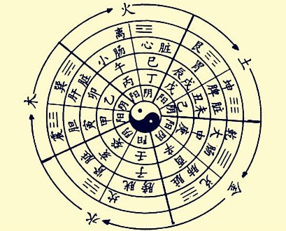 六十甲子的含义，六十甲子啥意思