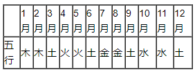1976年五行属什么命，1976五行到底属火还是土