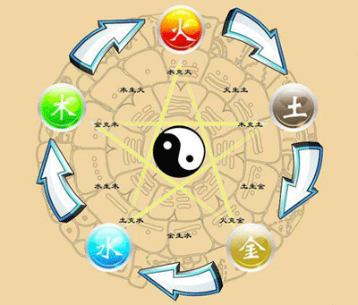 五行配对相生相克查询表，金木水火土五行查询表