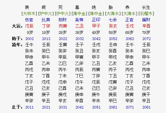 伤官配偏印算是伤官配印吗，伤官配偏印很可怕