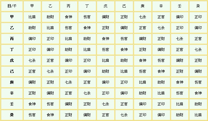 十天干属性和十二地支，十天干十二地支对应五行