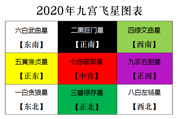 2020年九宫飞星图详解,2023年九宫飞星全图 2020年九宫飞星图详解,2023年九宫飞星全图