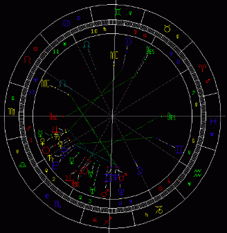 比较盘宿命点合婚神，比较盘的宿命姻缘