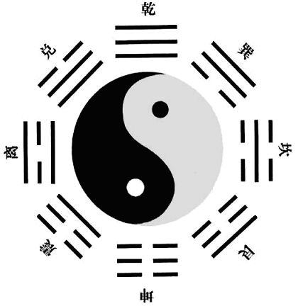 先天八卦图解方位口诀,正确的先天八卦图口诀 先天八卦图解方位口诀,正确的先天八卦图口诀