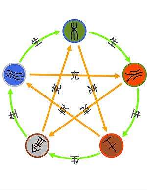 五行五味五色对应表，酸甜苦辣咸的五行属性