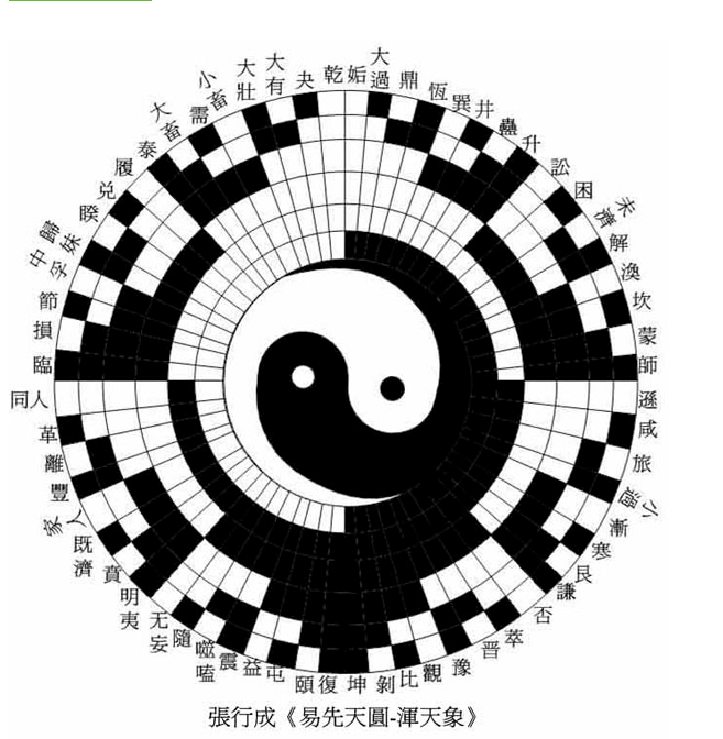 先天八卦图太极图,太极图最早出现在哪里 先天八卦图太极图,太极图最早出现在哪里