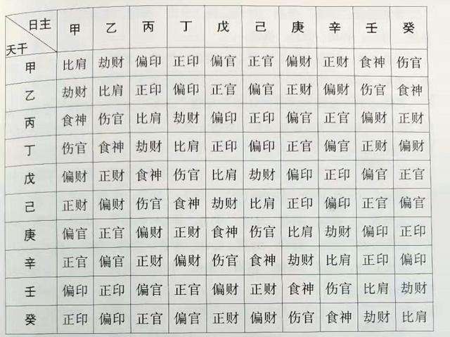 十神分别代表什么意思,如何看自己的十神命格 十神分别代表什么意思,如何看自己的十神命格