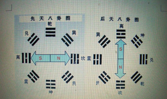 先后天八卦的区别在哪,先天与后天的区别 先后天八卦的区别在哪,先天与后天的区别