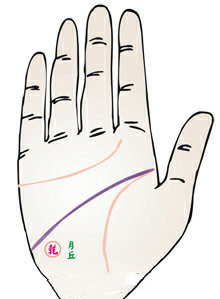 大智慧乾坤线，智慧线上方多了一条线