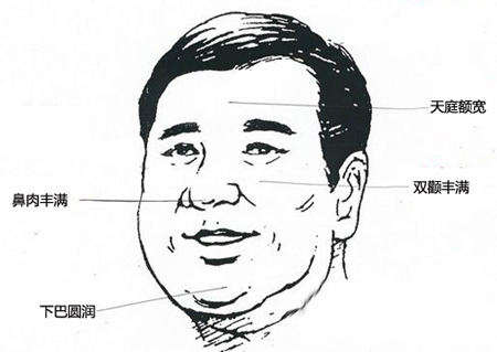 十分有前途的男人面相特征,30岁男人无技术的出路 十分有前途的男人面相特征,30岁男人无技术的出路