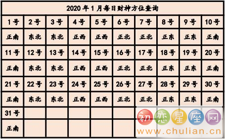 2020年打牌财运方位查询，打牌运气很好的人
