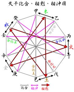 十天干十二地支，十天干十二地支读音口诀