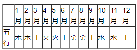 1994年五行属什么命,1994年是木命还是火命 1994年五行属什么命,1994年是木命还是火命