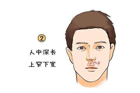 人中深的人命好吗，人中长的人命好吗