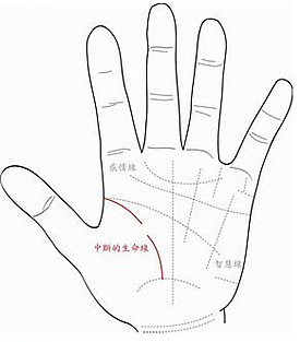女人右手生命线断开图解，生命线断开20种图解