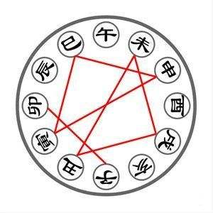 十二天干地支怎么读，天干地支背诵口诀