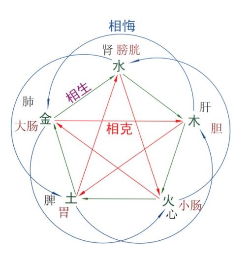 三命通会五行论命,三命汇通论速查表 三命通会五行论命,三命汇通论速查表