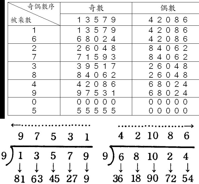 先后天八卦详解,什么情况下用先天八卦 先后天八卦详解,什么情况下用先天八卦