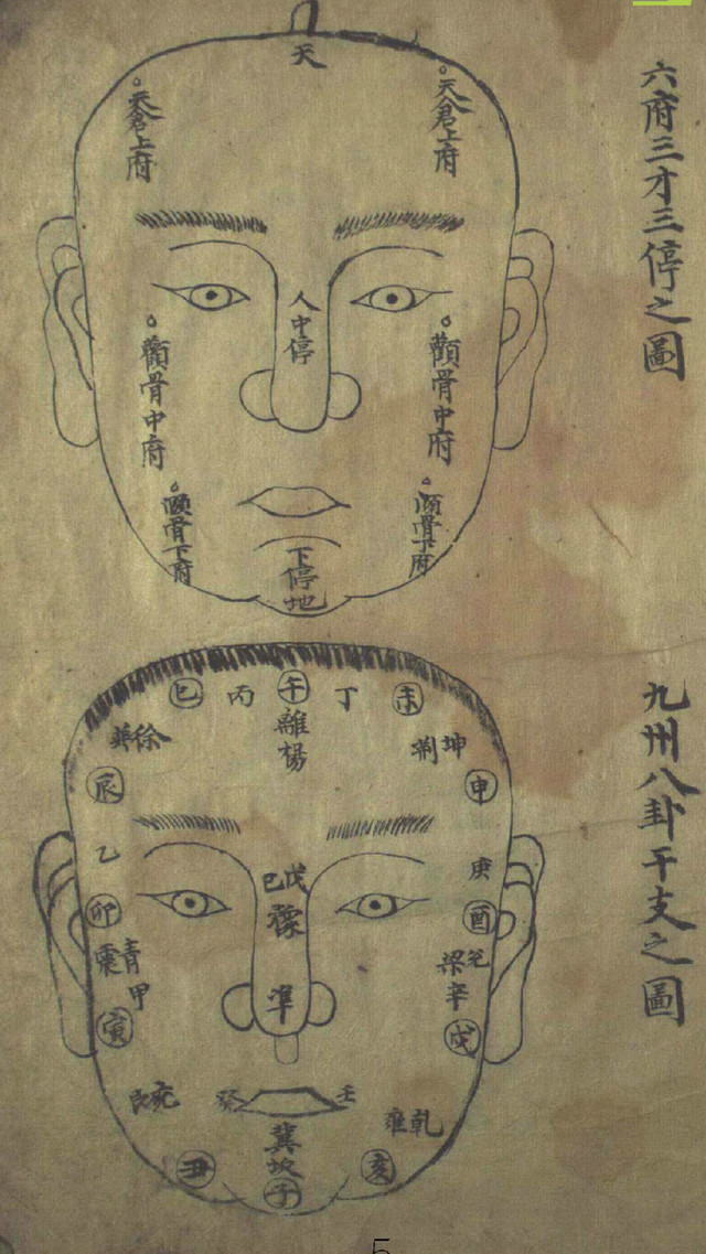 图解麻衣神相之面相图，麻衣神相面相图解
