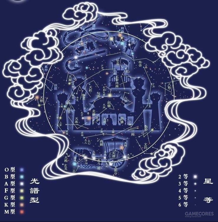 三垣四象二十八星宿图，三垣四象二十八星宿