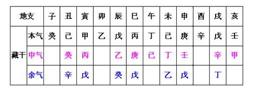 地支藏根与通根，壬水见丑算通根吗