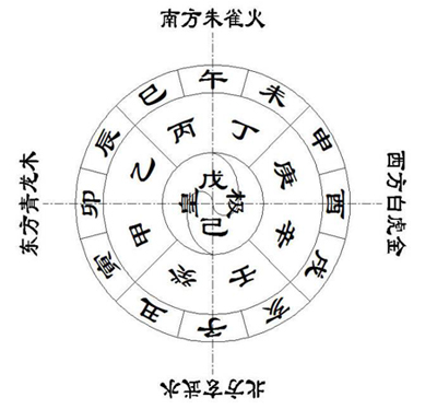 天干地支读音十二地支，十天干十二地支读音口诀