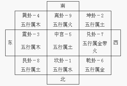 五行与数字的对应关系，0-9数字五行属性对照表