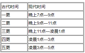 12时辰对照表图片，十二时辰的正确读法