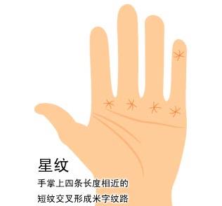 八卦手掌纹吉凶,手掌有星纹代表什么 八卦手掌纹吉凶,手掌有星纹代表什么