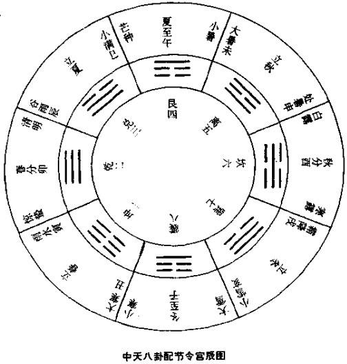 中天易与中天八卦图，真正的中天八卦
