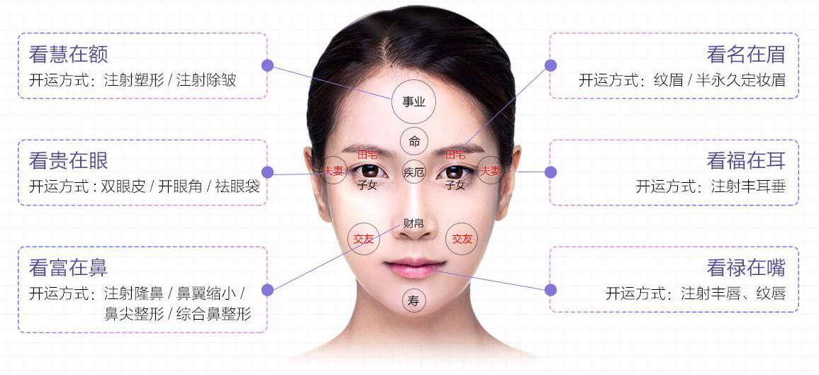 准到惊人的面相学,面相学有科学依据吗 准到惊人的面相学,面相学有科学依据吗
