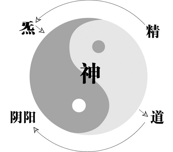 中国太极阴阳文化传承，太极它是中国文化的传承